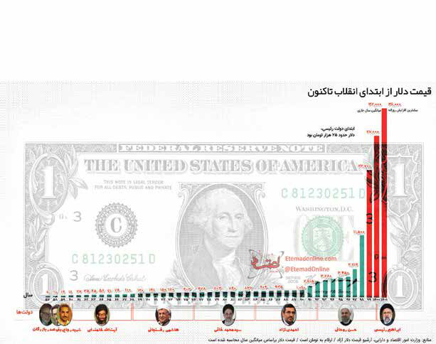 
فقر روزافزون کارگران با کاهش ارزش پول ملی
