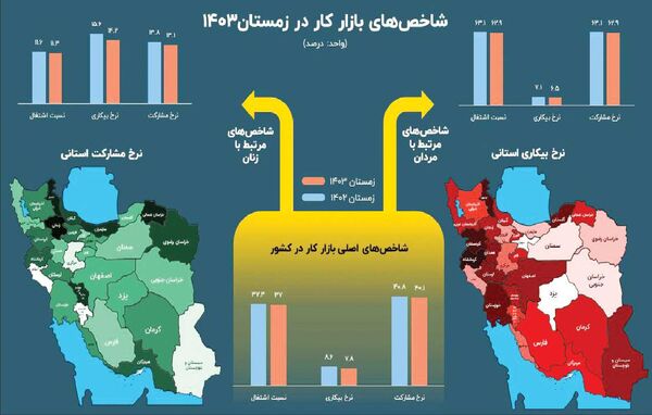 تشدید نابرابری در بازار کار ایران