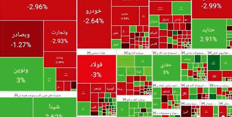 رشد اخیر بورس پشتوانه محکم اقتصادی ندارد