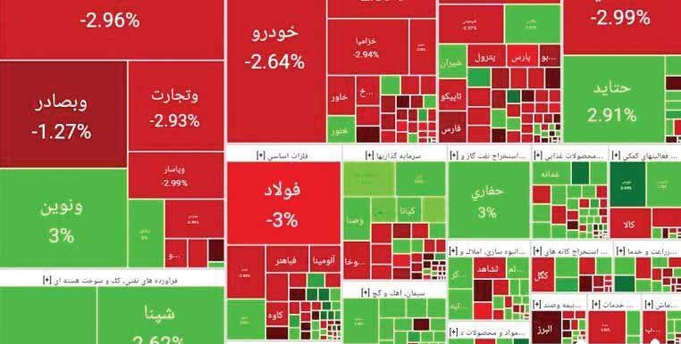 رشد اخیر بورس پشتوانه محکم اقتصادی ندارد