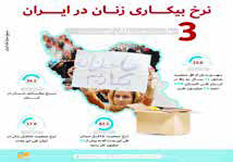 
حذف ۱۴۵هزار زن شاغل از بازار کار
