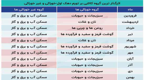 
هر که دخلش کم؛ خرجش بیشتر!