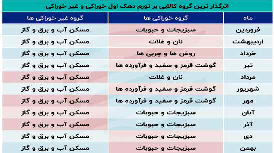 
هر که دخلش کم؛ خرجش بیشتر!