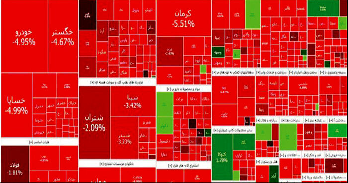 عامل ریزش اخیر بورس نرخ بهره است، نه تحولات خارجی