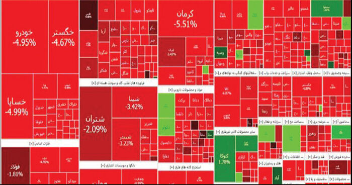 عامل ریزش اخیر بورس نرخ بهره است، نه تحولات خارجی