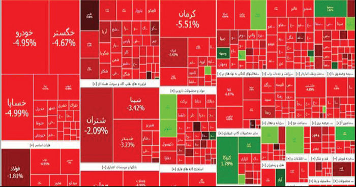 عامل ریزش اخیر بورس نرخ بهره است، نه تحولات خارجی