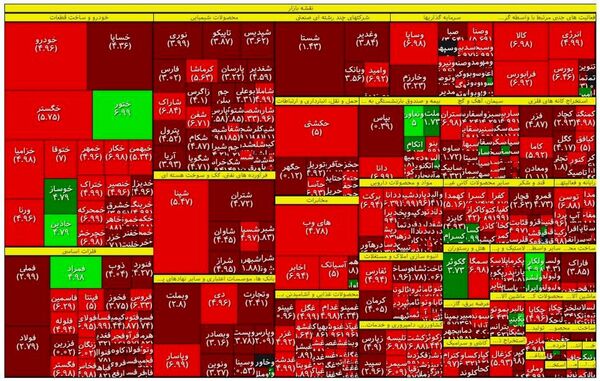 

خروج  ۲۰۰۰ میلیارد تومانی

پول حقیقی از بازار سهام
