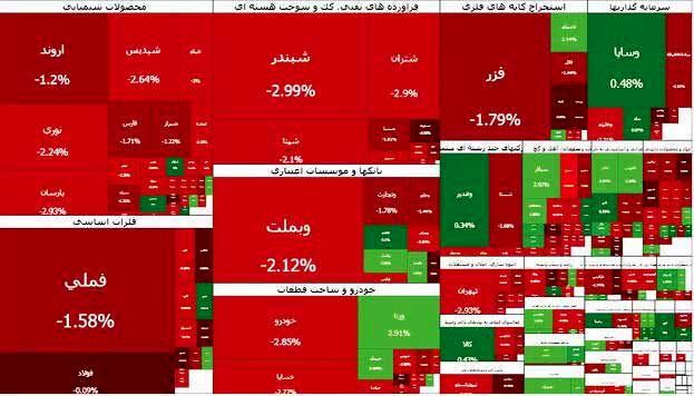 احتمال ورود بازار سرمایه به حالت اضطرار، بالاست