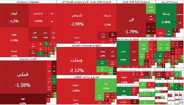 احتمال ورود بازار سرمایه به حالت اضطرار، بالاست