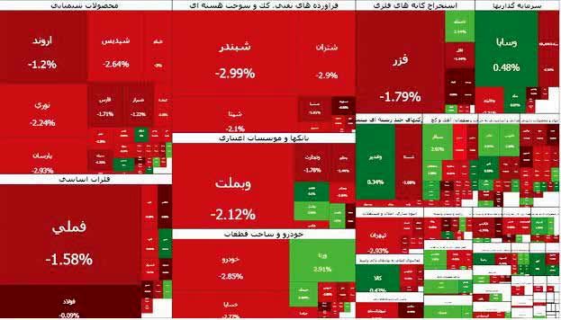 احتمال ورود بازار سرمایه به حالت اضطرار، بالاست