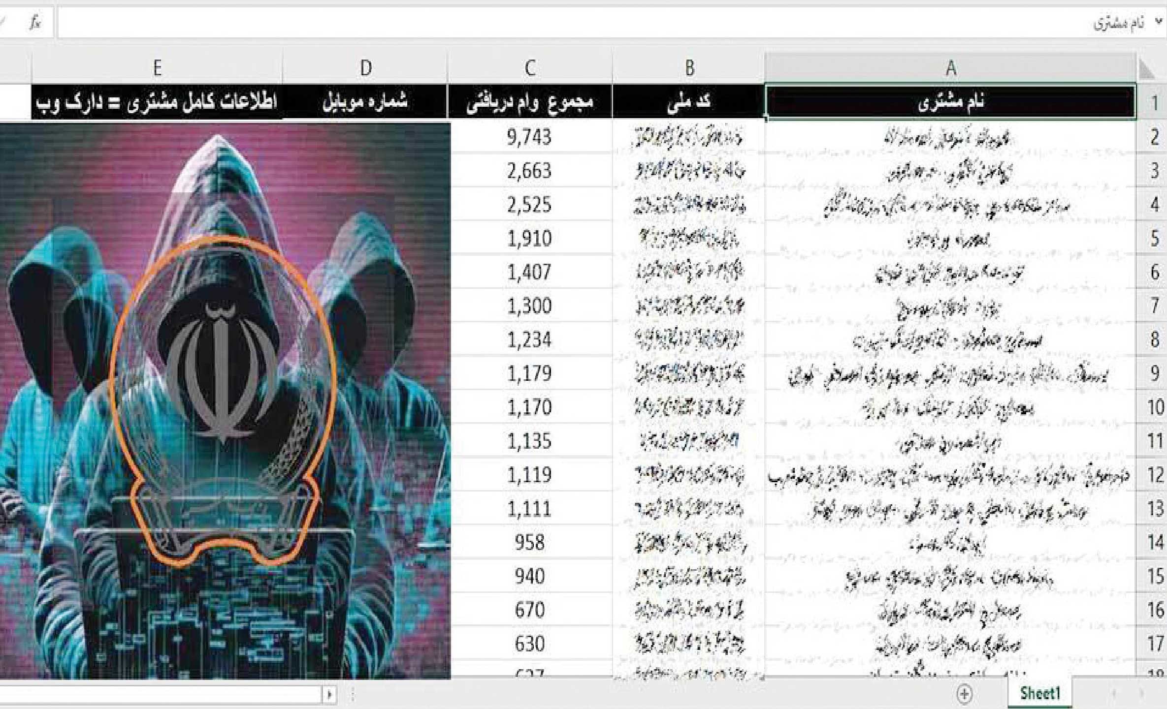 خط بطلان بر بهانه مخالفت با   FATF  از منظر محرمانگی اطلاعات