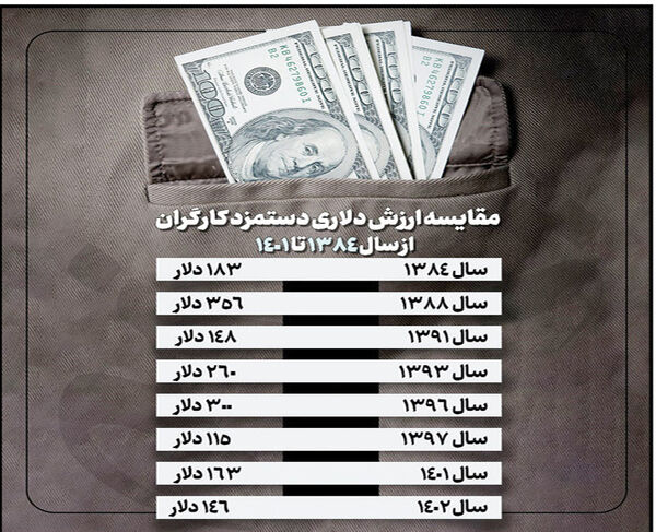 
فعالان صنفی: کارگری در ایران به صرفه نیست