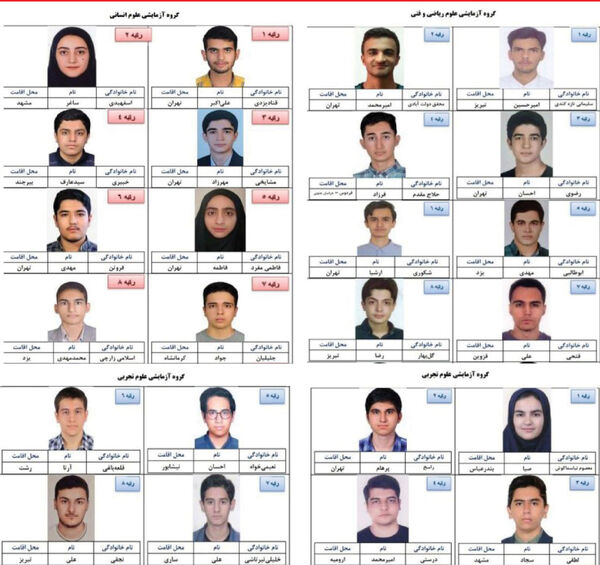 نتایج کنکور، آینه تمام نمای بی‌عدالتی آموزشی در کشور
