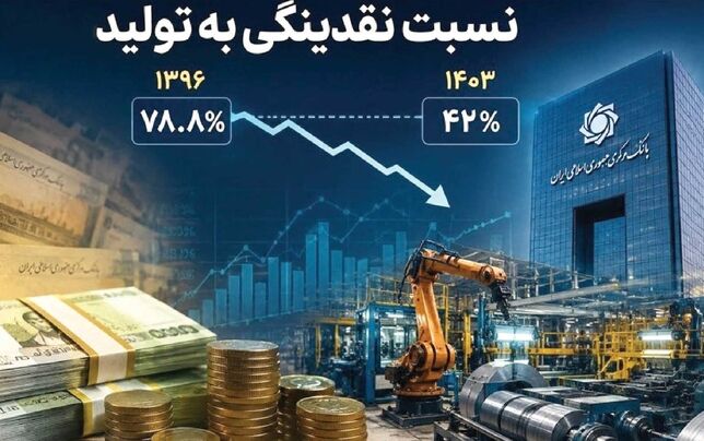 
 در ایران سیاست‌گذاری پولی تعطیل است!

