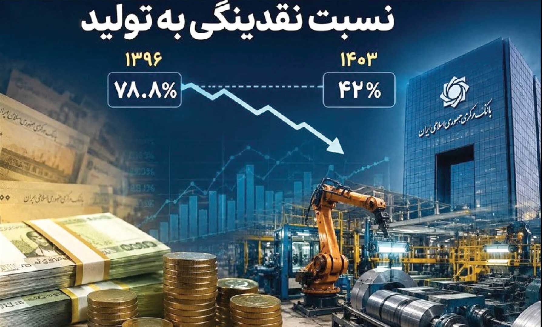 
 در ایران سیاست‌گذاری پولی تعطیل است!

