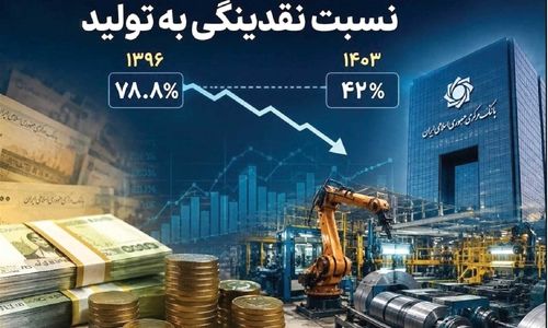 

 در ایران سیاست‌گذاری پولی تعطیل است!

