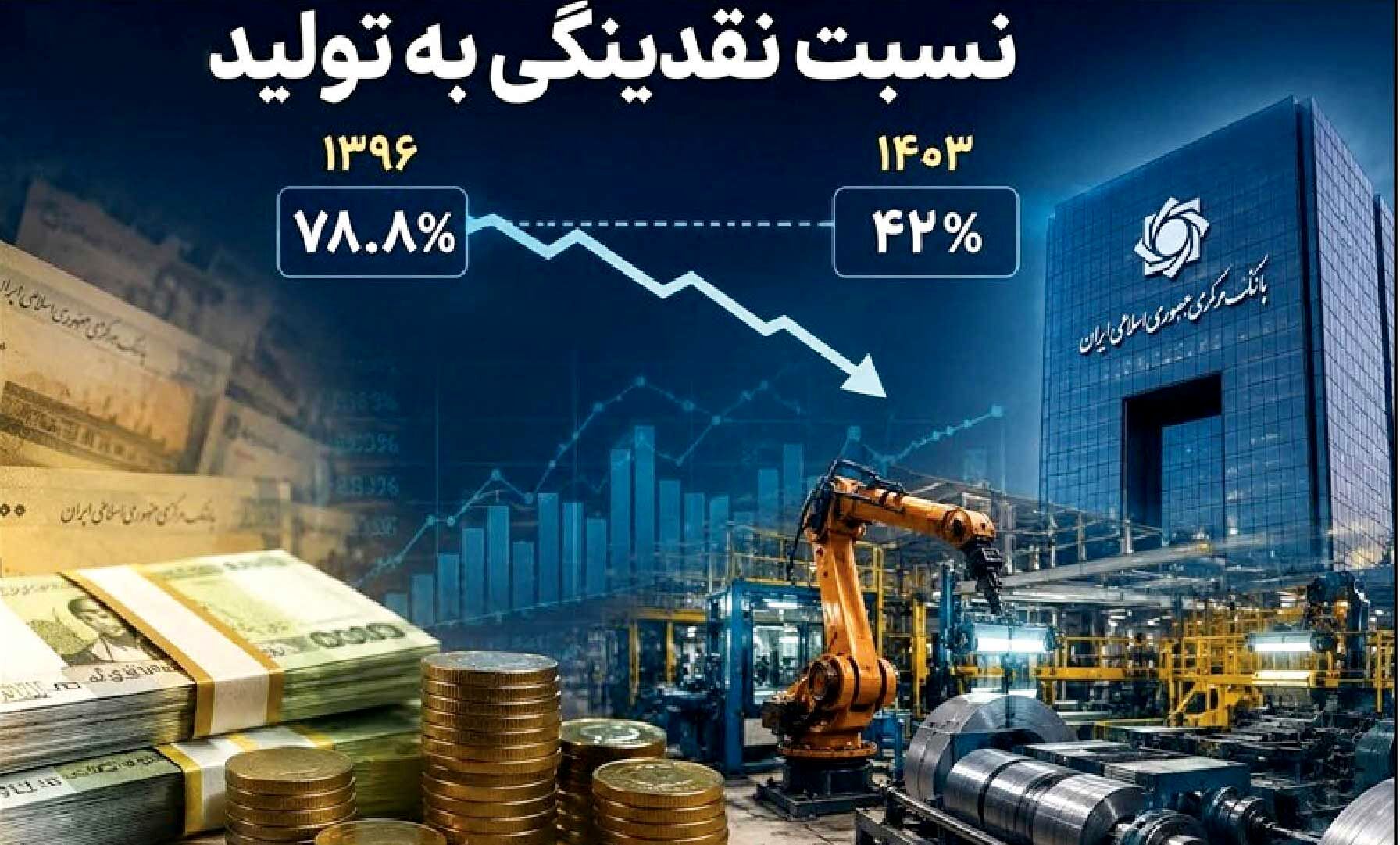 
 در ایران سیاست‌گذاری پولی تعطیل است!

