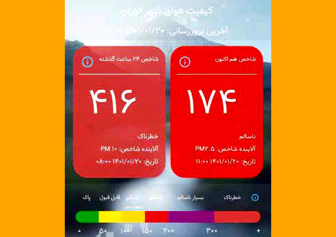 
حذف اعتبار مقابله با ریزگردها در بودجه پارسال و امسال!
