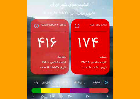 
حذف اعتبار مقابله با ریزگردها در بودجه پارسال و امسال!
