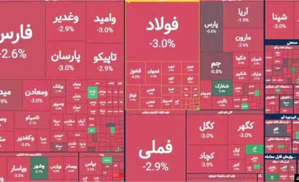 خروج پول از بورس در سایه همزمانی تهدید و مذاکره