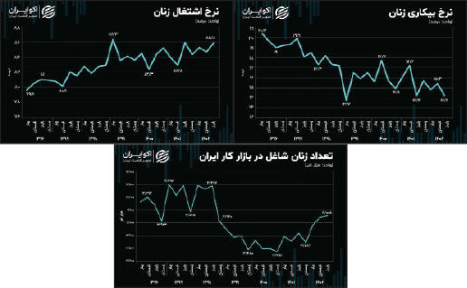 کرونای ایرانی هم مردسالار بود
