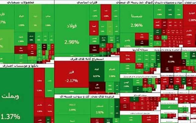 علاوه بر نرخ ارز، محدودیت‌های تجاری و انرژی نیز باید اصلاح شود