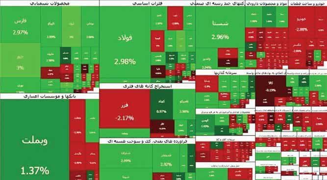 علاوه بر نرخ ارز، محدودیت‌های تجاری و انرژی نیز باید اصلاح شود