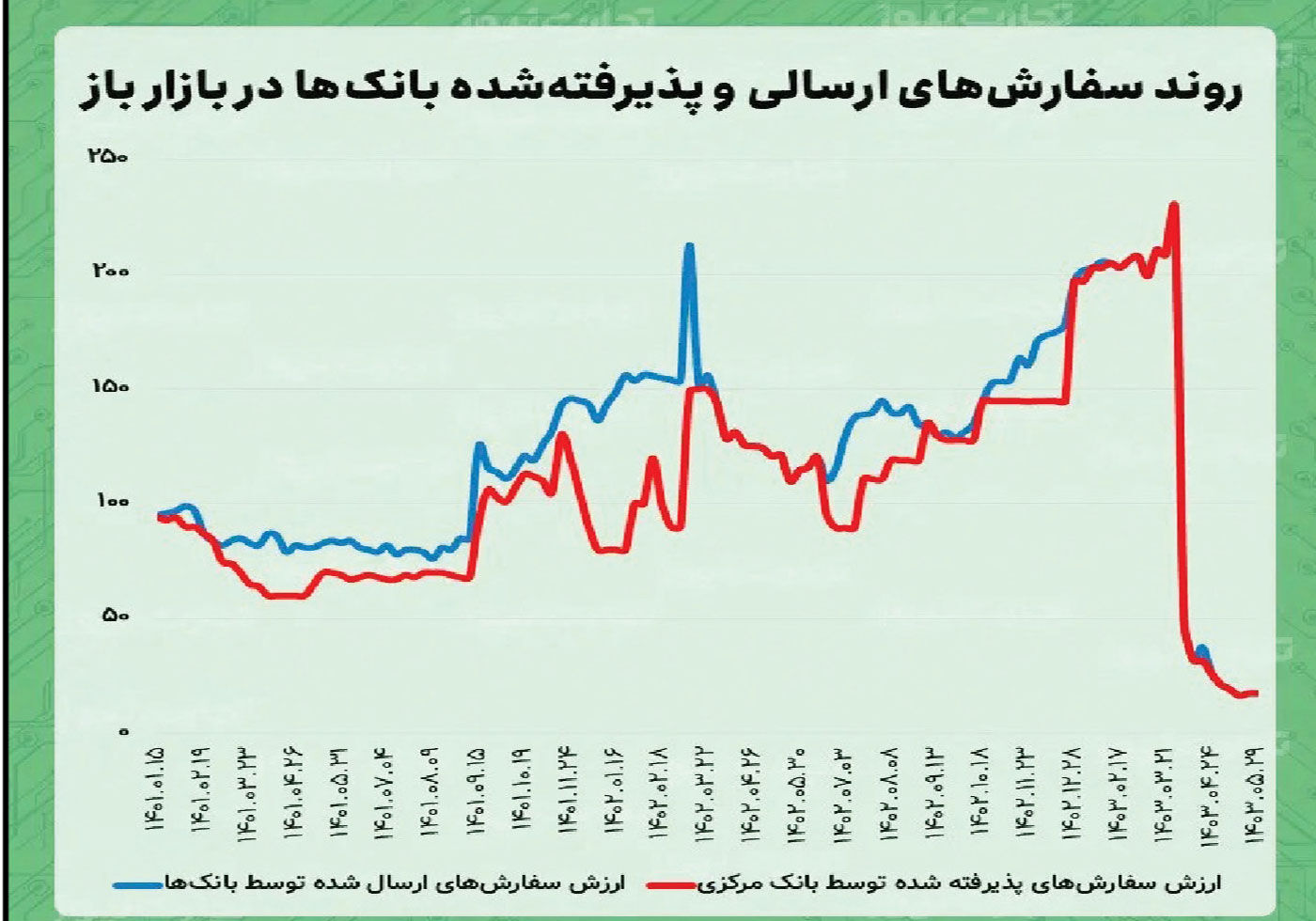 ایران جایگاه خود را در بازار جهانی فولاد از دست داد