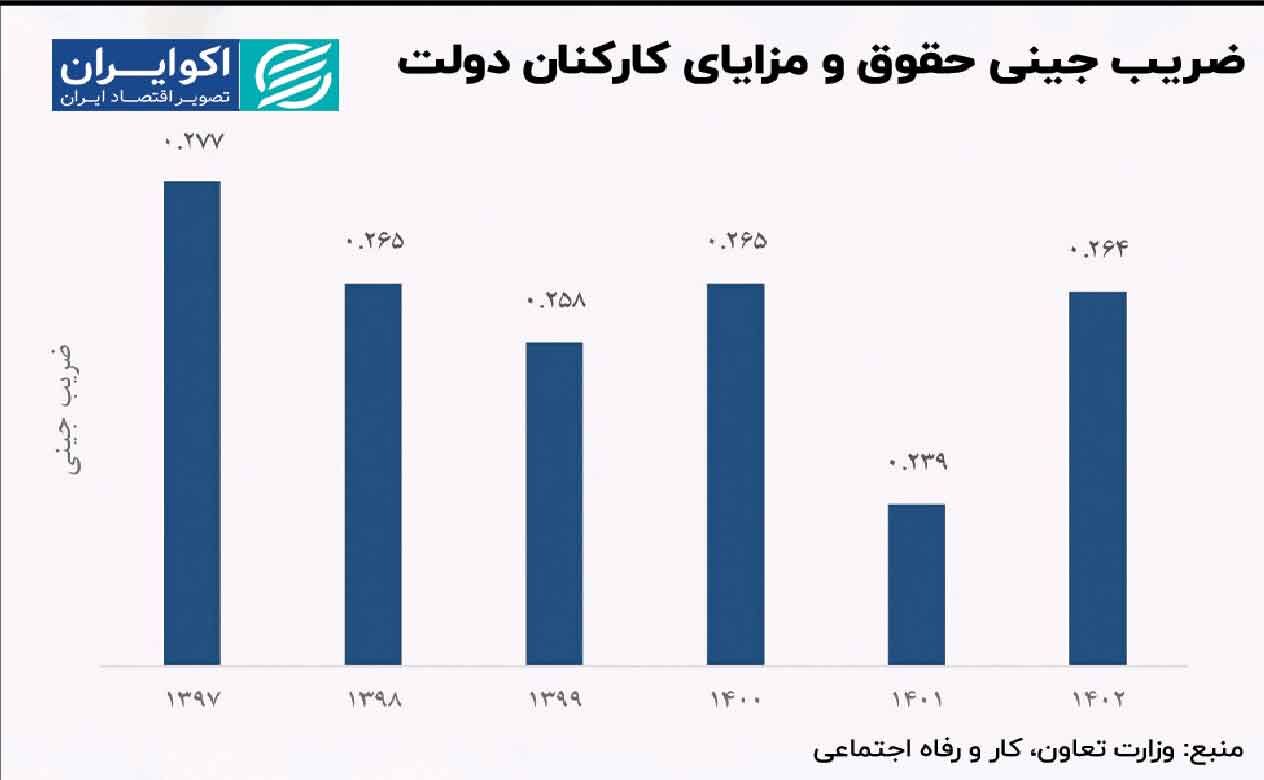 
عدالت گمشده در نظام اداری