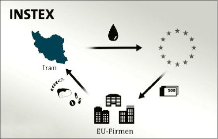 اقتصاد ضربه‌پذیر ما و امیدی به‌نام  INSTEX