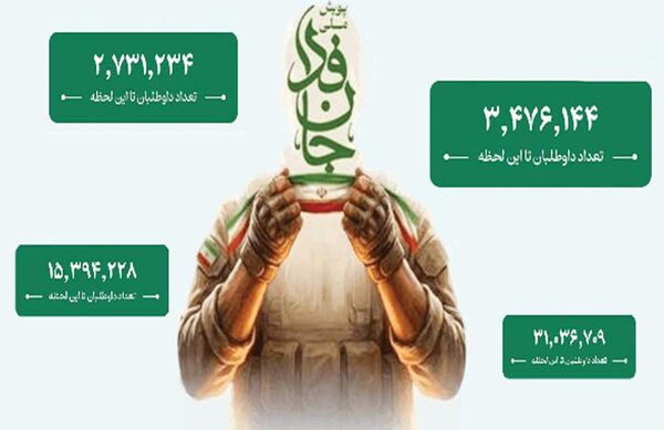 آیا پویش جان‌فدا آمارسازی می‌کند؟