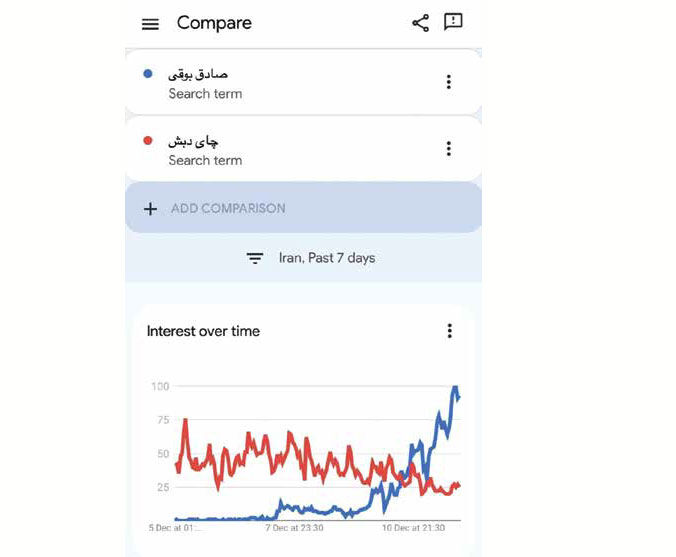 رقص روی فساد بزرگ؟