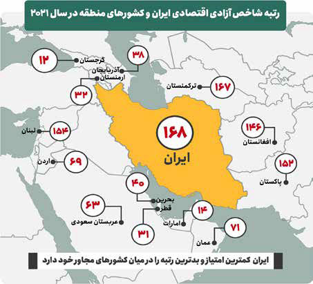 
تکانه‌های یک متغیر شوک‌آفرین