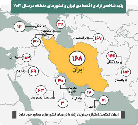 
تکانه‌های یک متغیر شوک‌آفرین
