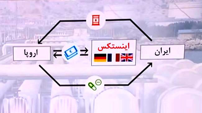 انعطاف‌پذیری اینستکس برای ایران مثبت است