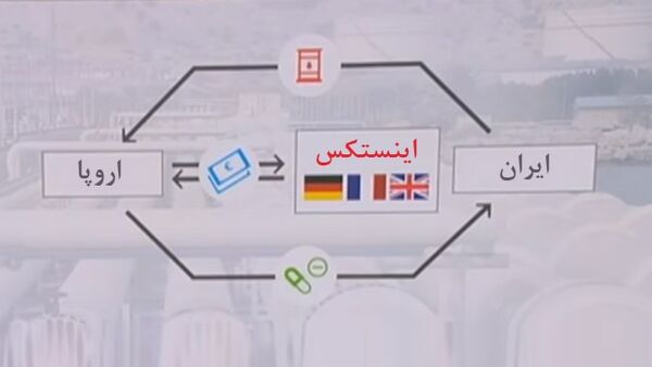 انعطاف‌پذیری اینستکس برای ایران مثبت است