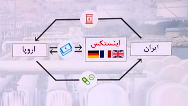انعطاف‌پذیری اینستکس برای ایران مثبت است