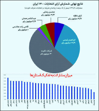
مطالبه‌گری منفعلانه