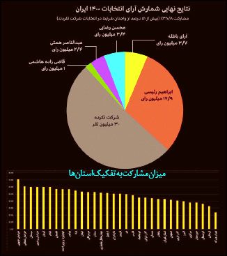 
مطالبه‌گری منفعلانه