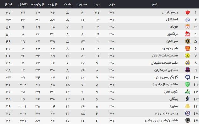 بی تماشاگر، پر بیانیه!