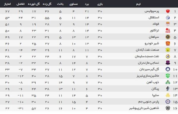 بی تماشاگر، پر بیانیه!