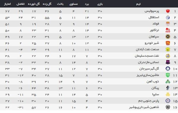 بی تماشاگر، پر بیانیه!