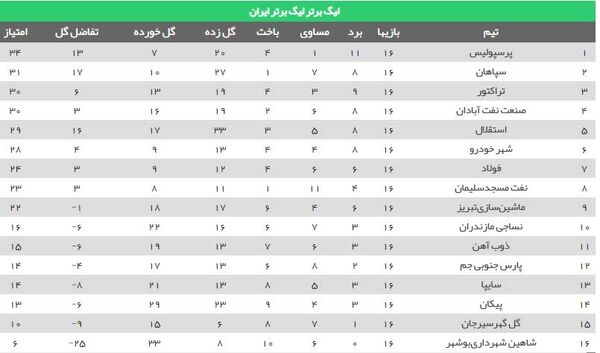تغییر چهره!