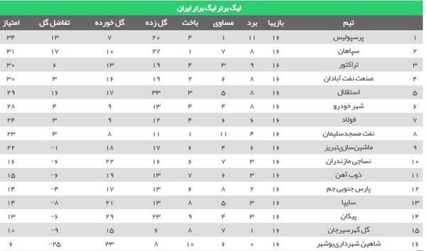 تغییر چهره!