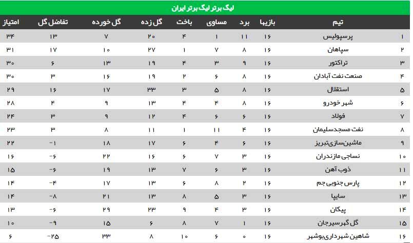 تغییر چهره!