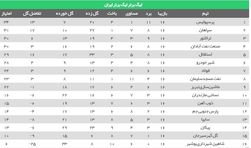 تغییر چهره!