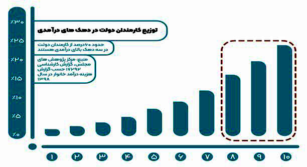 
قوانینی که همه از آنها مستثنا می‌شوند