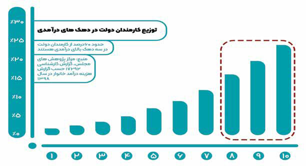 
قوانینی که همه از آنها مستثنا می‌شوند