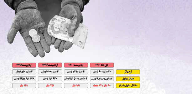
حملات دولتی به دستمزد کارگران؛ یک تیر و دو نشان