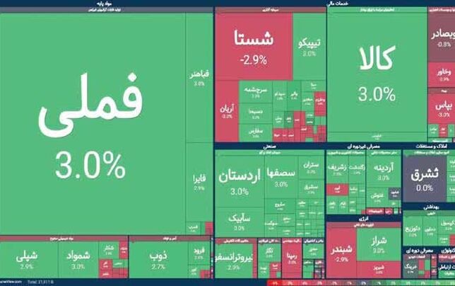 بازگشایی متعادل بورس در فضای بلاتکلیف سیاسی